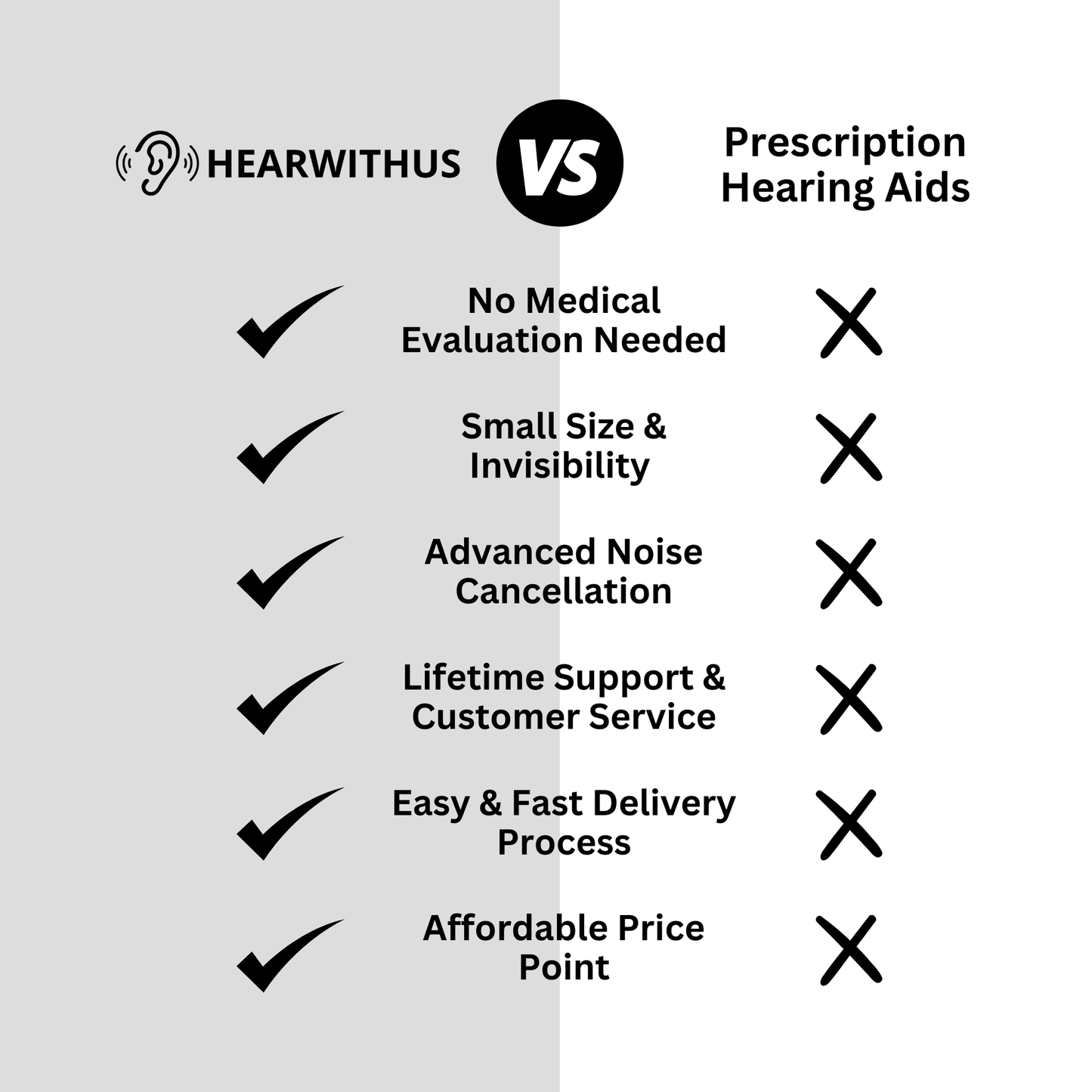 HearWithUs™ CIC Invisible Rechargeable Hearing Aid - HearWithUs